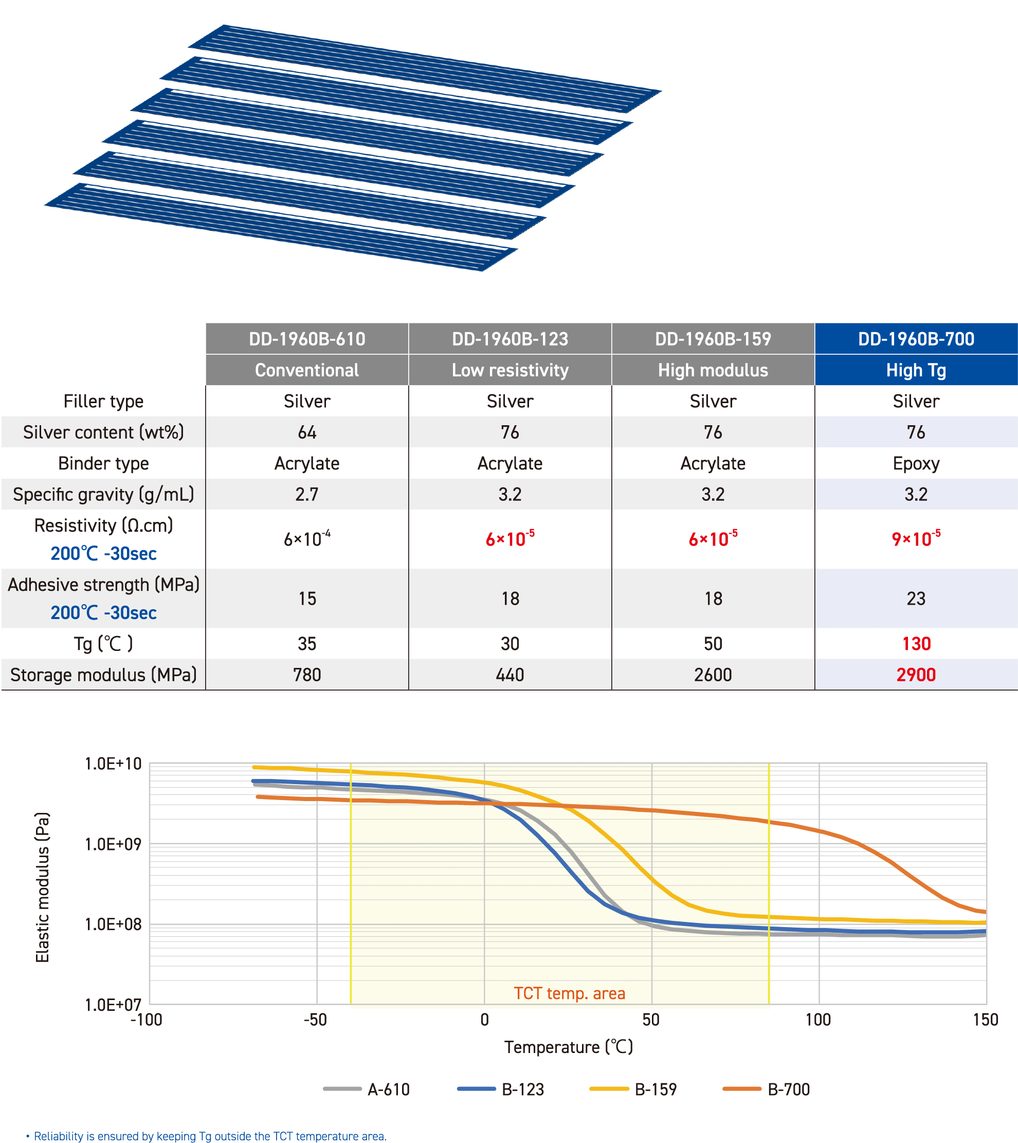 Shingling Module DD-1960B Series